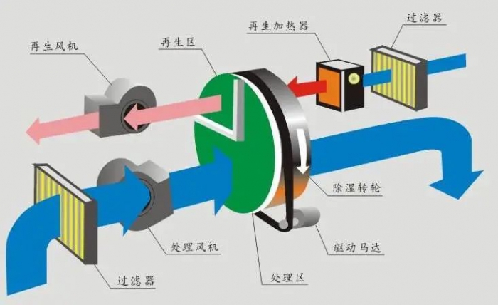 三伏天，智能機(jī)器人地下停車庫的防潮