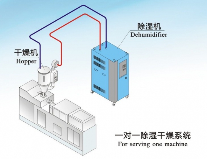 人防工程濕度的主要原因是什么？