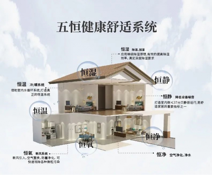 新風(fēng)除濕機(jī)怎么選擇——新風(fēng)除濕機(jī)的應(yīng)用。