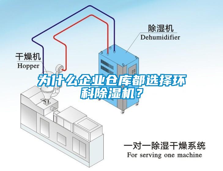 為什么企業(yè)倉庫都選擇環(huán)科除濕機？