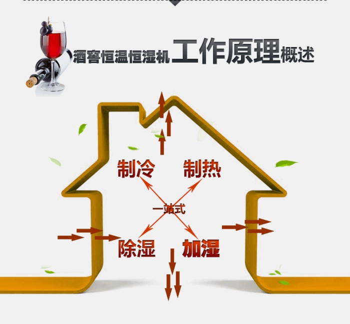 買除濕機后悔了？你可能被坑了！考察除濕機的兩大點