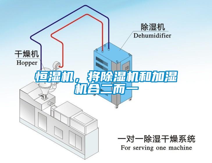 恒濕機(jī)，將除濕機(jī)和加濕機(jī)合二而一