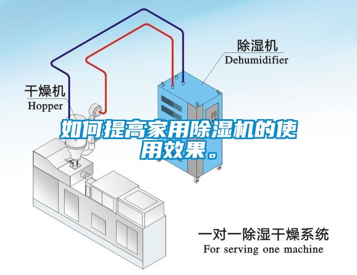 如何提高家用除濕機(jī)的使用效果。