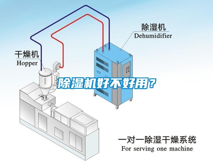 除濕機好不好用？