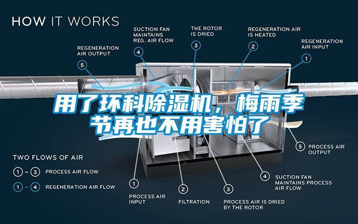 用了環(huán)科除濕機(jī)，梅雨季節(jié)再也不用害怕了