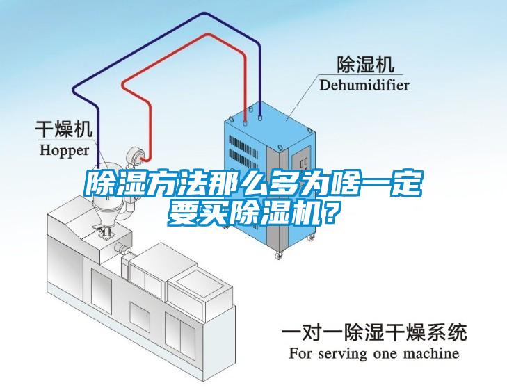 除濕方法那么多為啥一定要買除濕機？