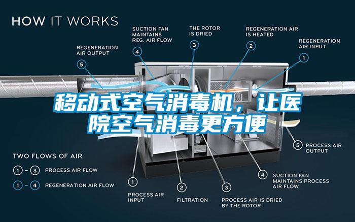 移動(dòng)式空氣消毒機(jī)，讓醫(yī)院空氣消毒更方便