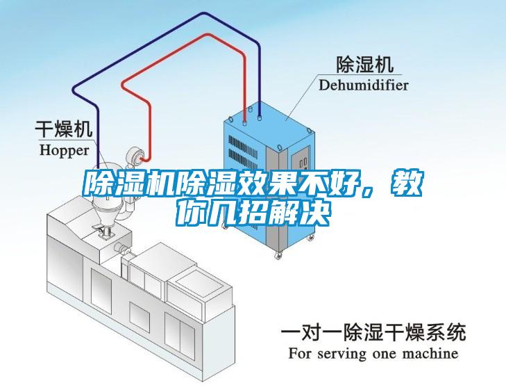 除濕機(jī)除濕效果不好，教你幾招解決
