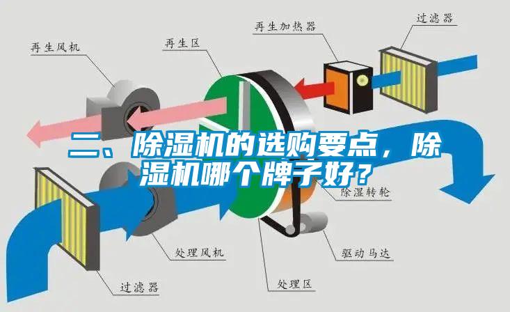 二、除濕機(jī)的選購(gòu)要點(diǎn)，除濕機(jī)哪個(gè)牌子好？