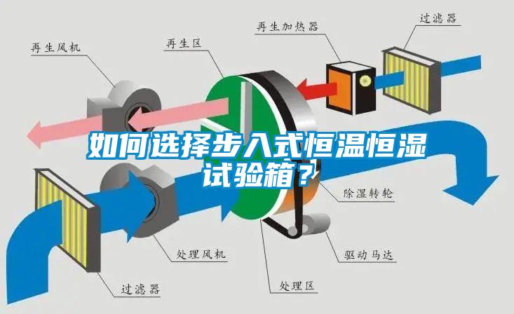 如何選擇步入式恒溫恒濕試驗(yàn)箱？