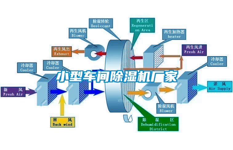小型車(chē)間除濕機(jī)廠家