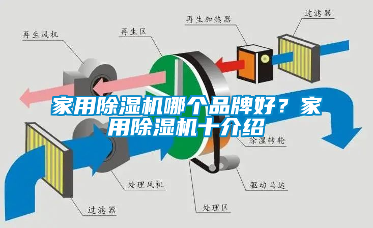 家用除濕機哪個品牌好？家用除濕機十介紹