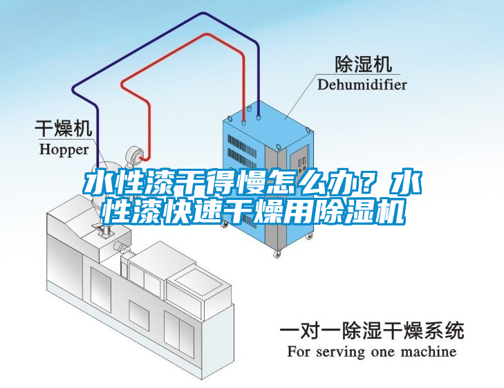 水性漆干得慢怎么辦？水性漆快速干燥用除濕機(jī)