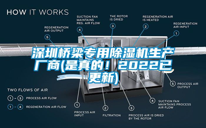 深圳橋梁專用除濕機(jī)生產(chǎn)廠商(是真的！2022已更新)