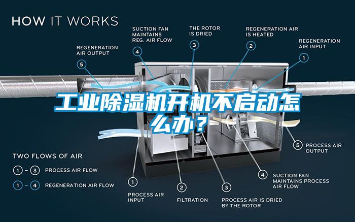 工業(yè)除濕機(jī)開機(jī)不啟動怎么辦？