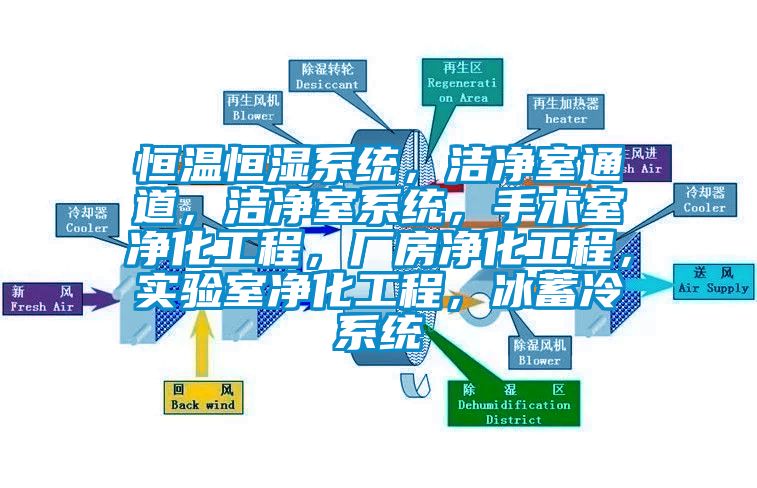 恒溫恒濕系統(tǒng)，潔凈室通道，潔凈室系統(tǒng)，手術(shù)室凈化工程，廠房凈化工程，實(shí)驗(yàn)室凈化工程，冰蓄冷系統(tǒng)