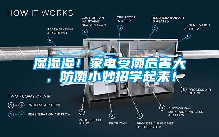 濕濕濕！家電受潮危害大，防潮小妙招學起來！