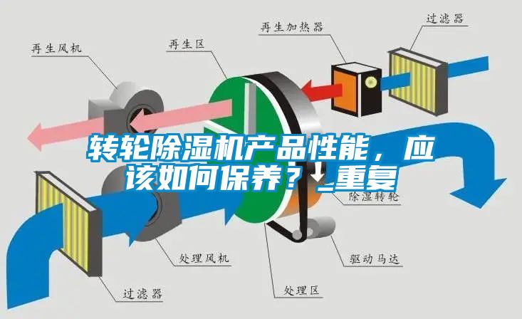 轉(zhuǎn)輪除濕機(jī)產(chǎn)品性能，應(yīng)該如何保養(yǎng)？_重復(fù)