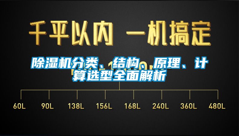 除濕機(jī)分類、結(jié)構(gòu)、原理、計(jì)算選型全面解析
