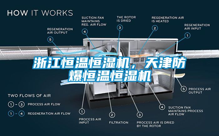 浙江恒溫恒濕機(jī)，天津防爆恒溫恒濕機(jī)
