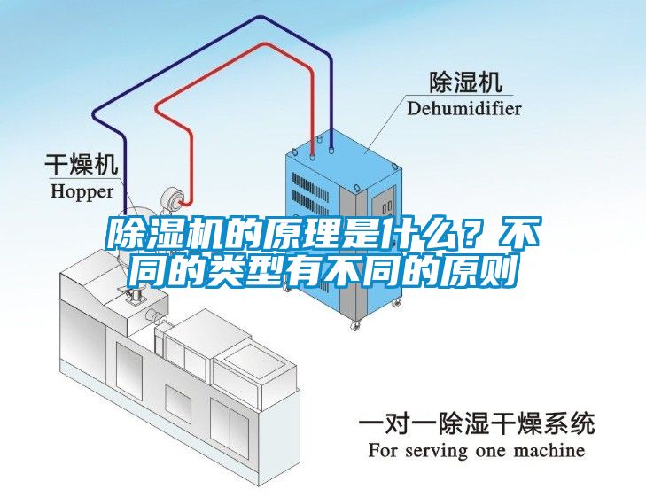 除濕機(jī)的原理是什么？不同的類型有不同的原則