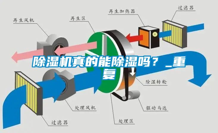 除濕機真的能除濕嗎？_重復