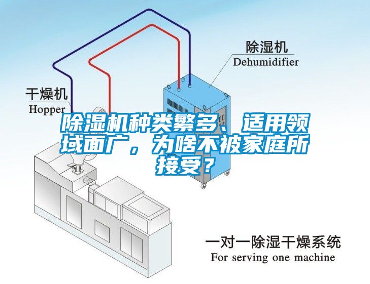 除濕機(jī)種類繁多、適用領(lǐng)域面廣，為啥不被家庭所接受？