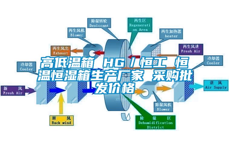 高低溫箱 HG／恒工 恒溫恒濕箱生產(chǎn)廠(chǎng)家 采購(gòu)批發(fā)價(jià)格